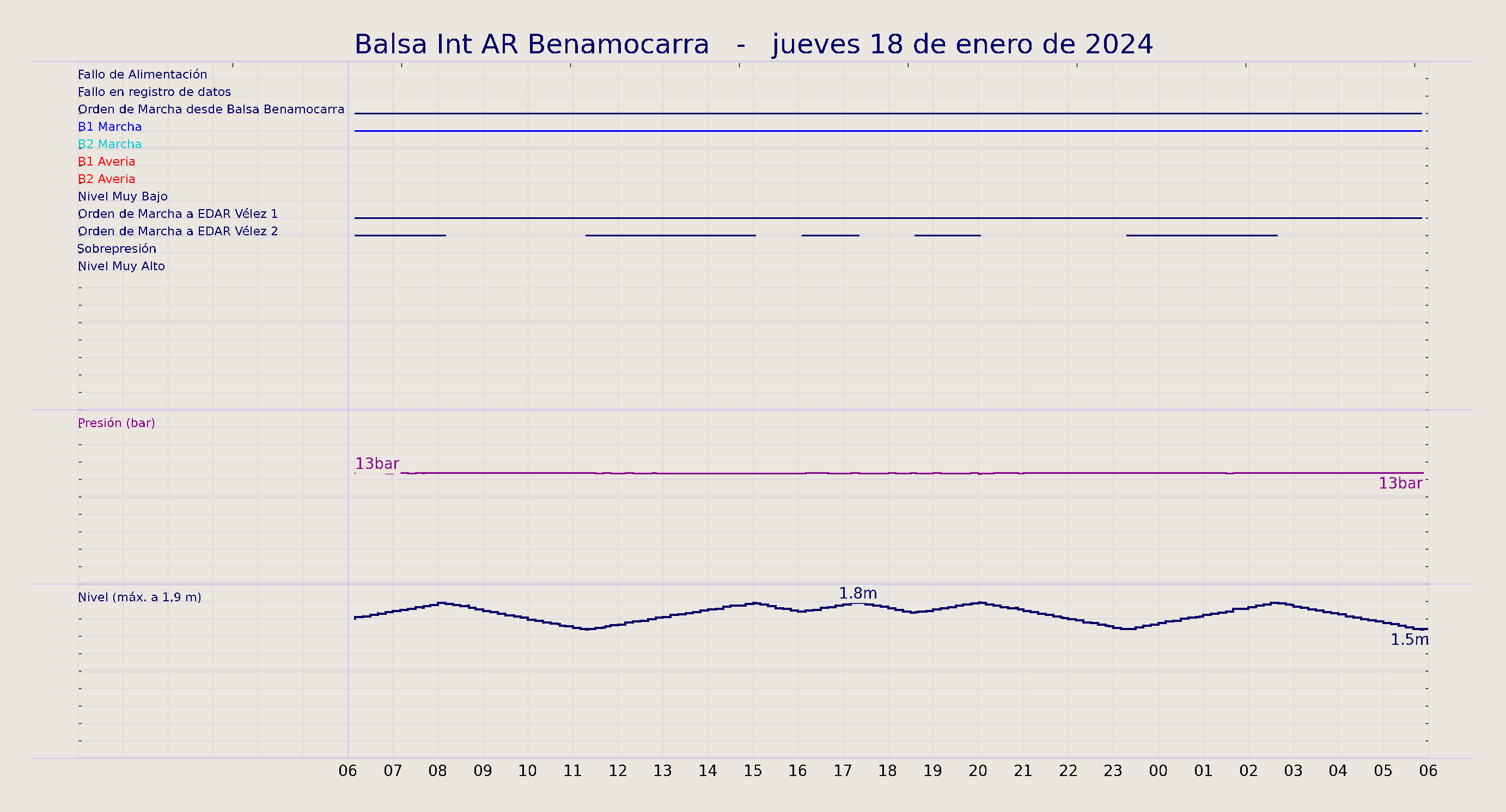../../imagenes/vid/2024/Balsa Int AR Benamocarra/2024-01-18 Balsa Int AR Benamocarra.png